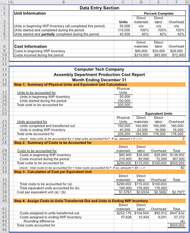 Preparing a Production Cost Report