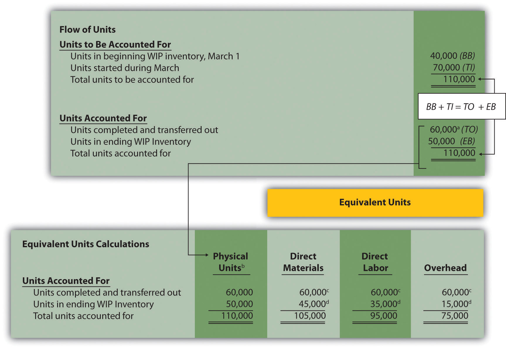 What is the Weighted Average Cost Method? [Explained]