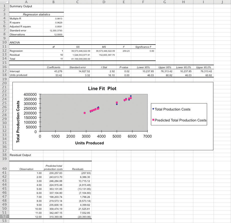 labels on regression in data analysis excel