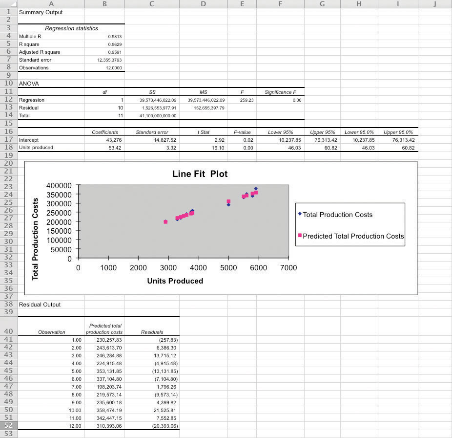 data analysis regression excel slightly off