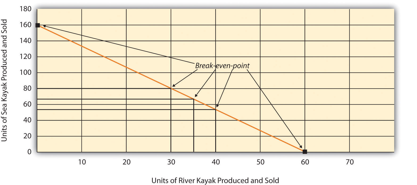 nike break even analysis