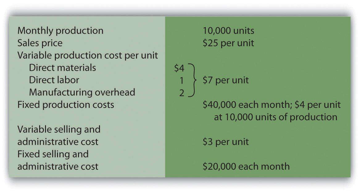 variable cost examples