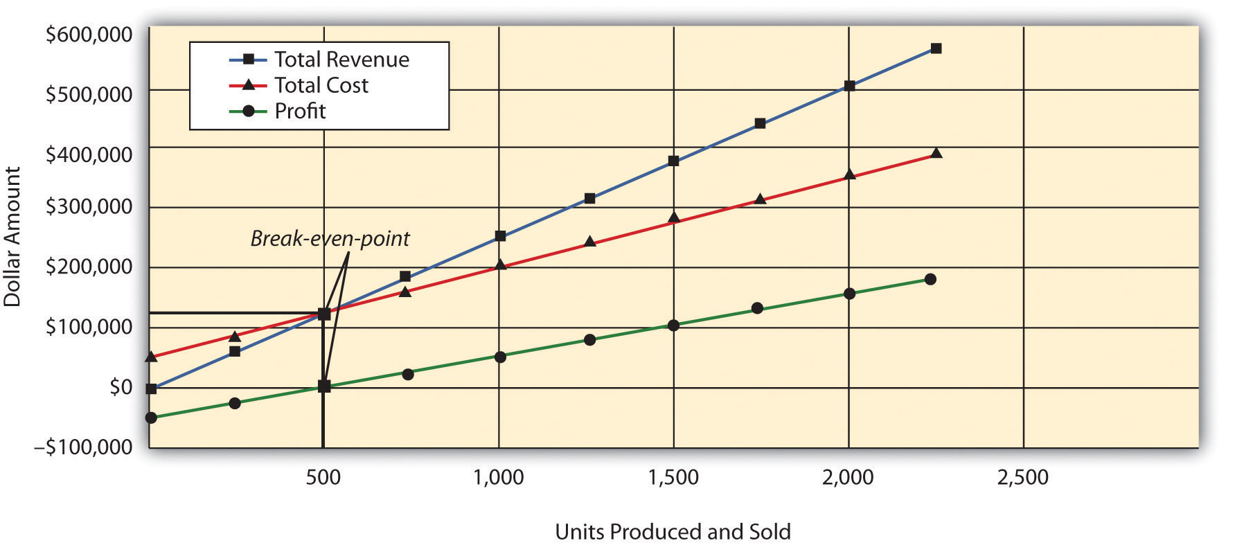 cvp graph