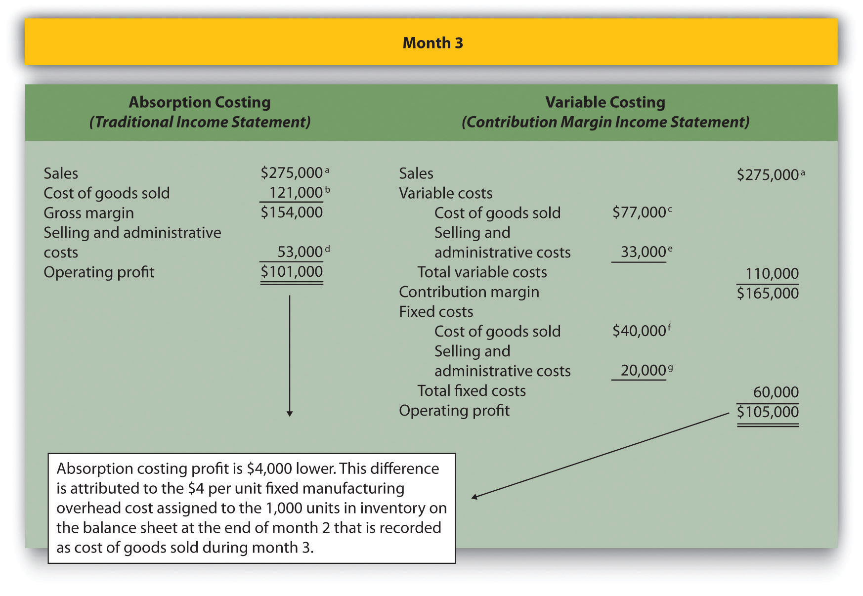 How Is Cost Volume Profit Analysis Used For Decision Making 0307