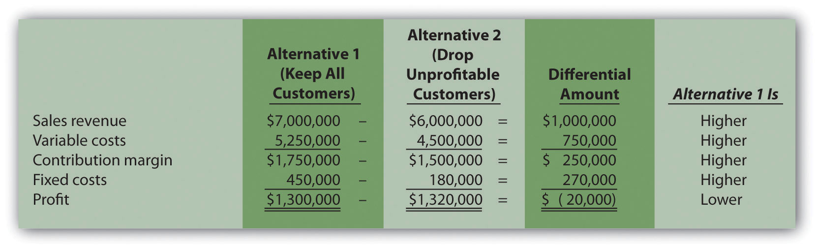 Incremental Analysis: Definition, Types, Importance, and Example