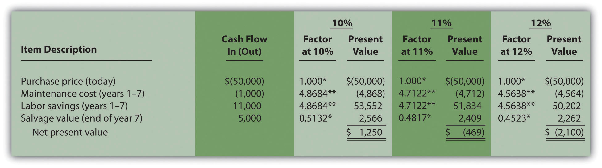 internal rate of return excel template