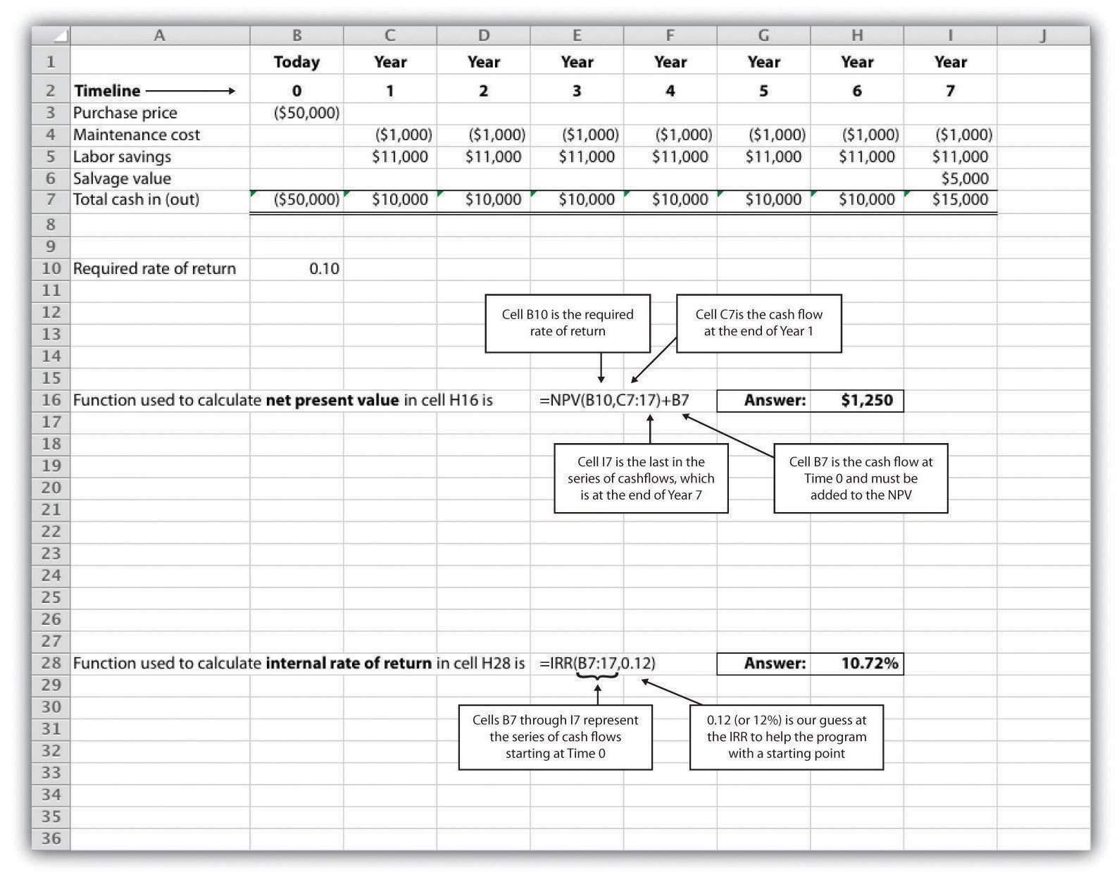 internal rate of return excel template