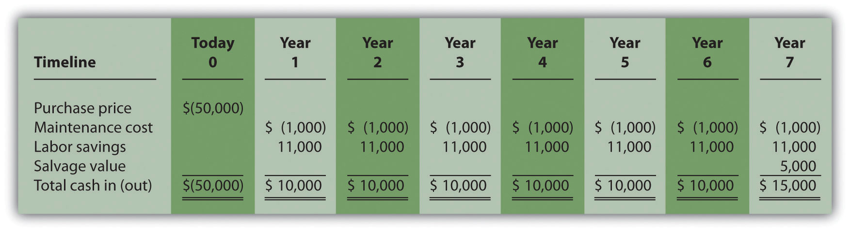 how-to-calculate-discounted-payback-period-on-ba-ii-plus-best-games