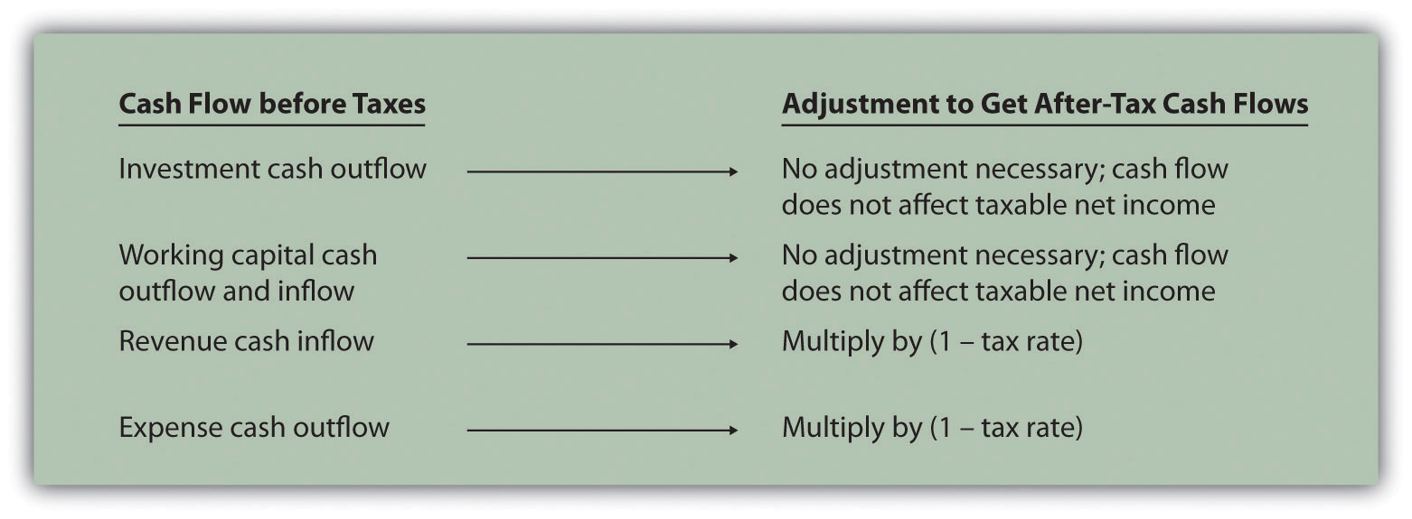 cash advance ssi benefits