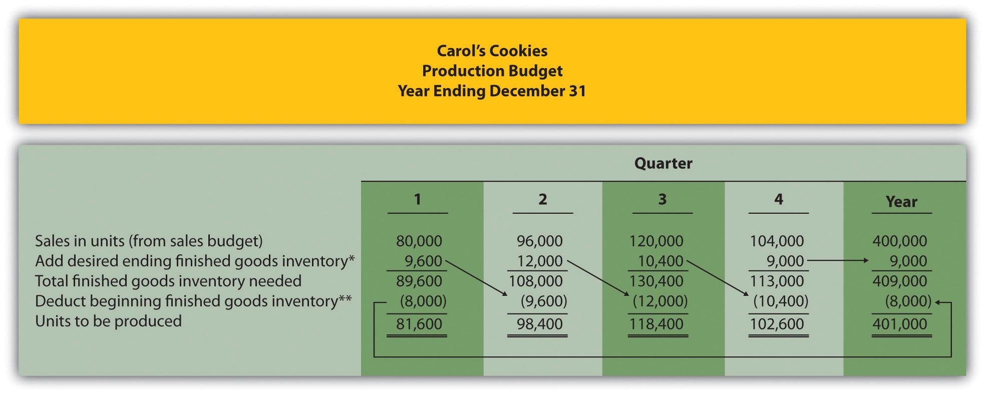 master equipment budget workbook