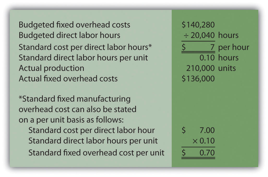 Manufacturing Overhead Costs Include Slideshare