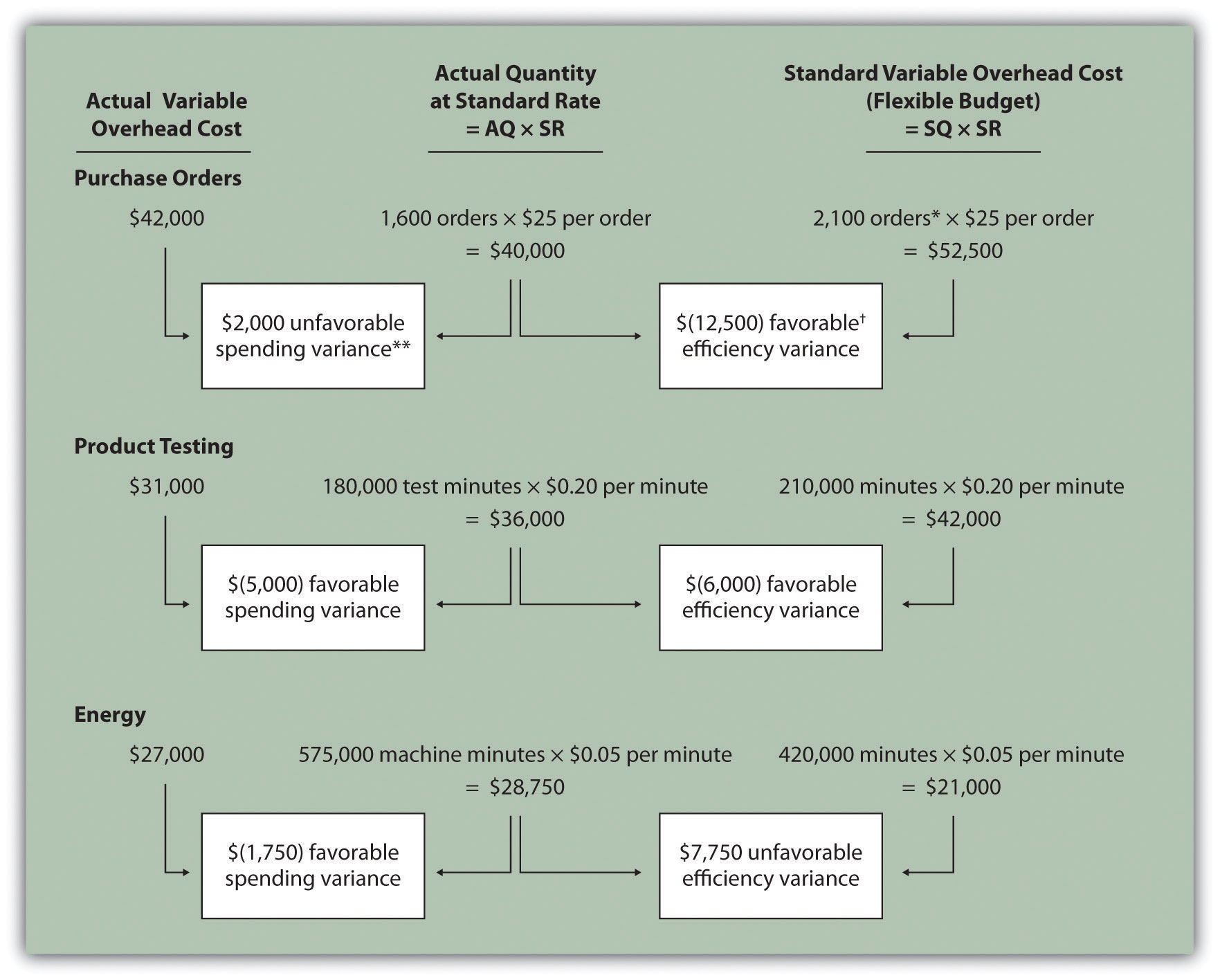 Varianceanalysis Management Accounting Info