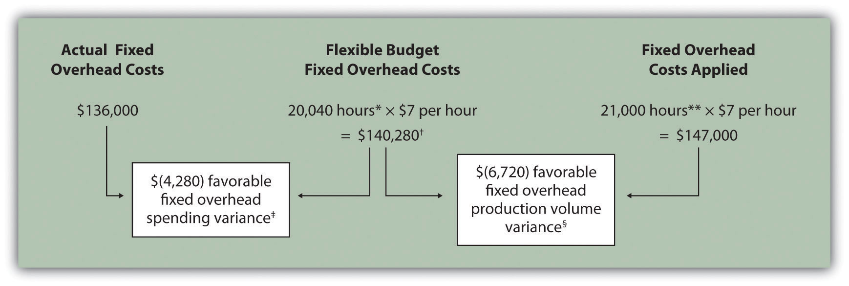 fixed-manufacturing-overhead-variance-analysis