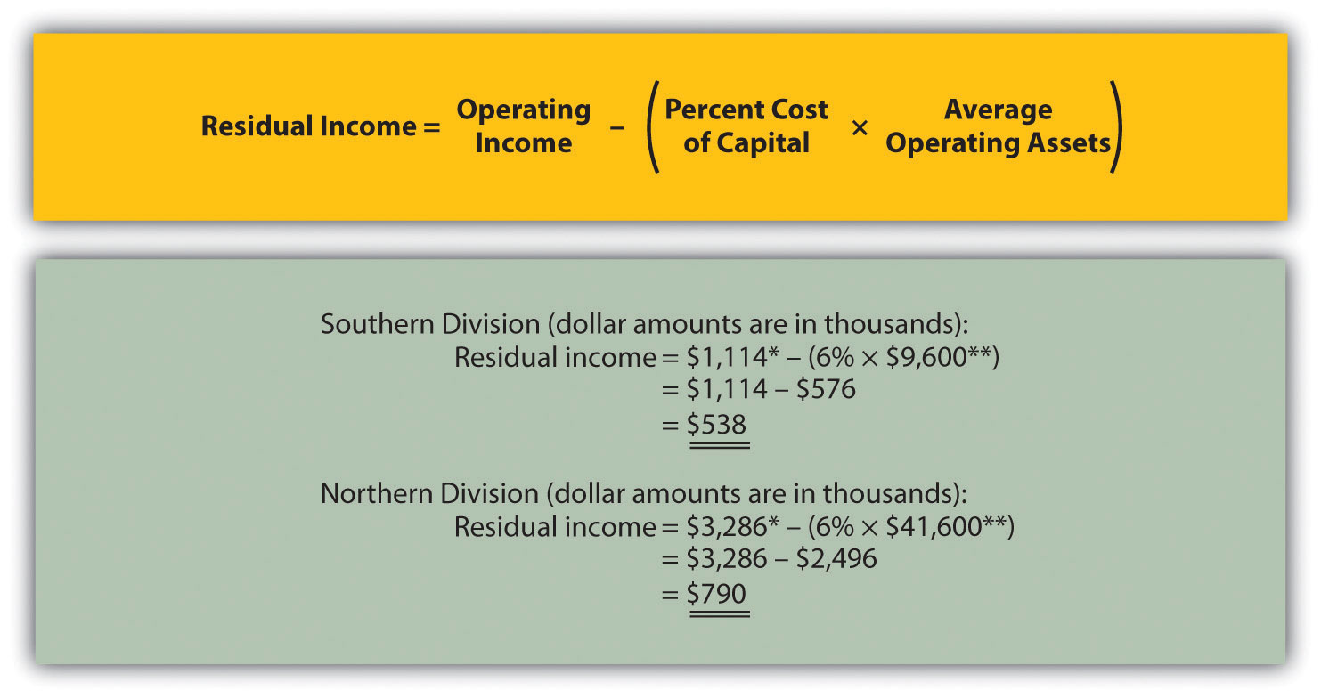 residual income definition