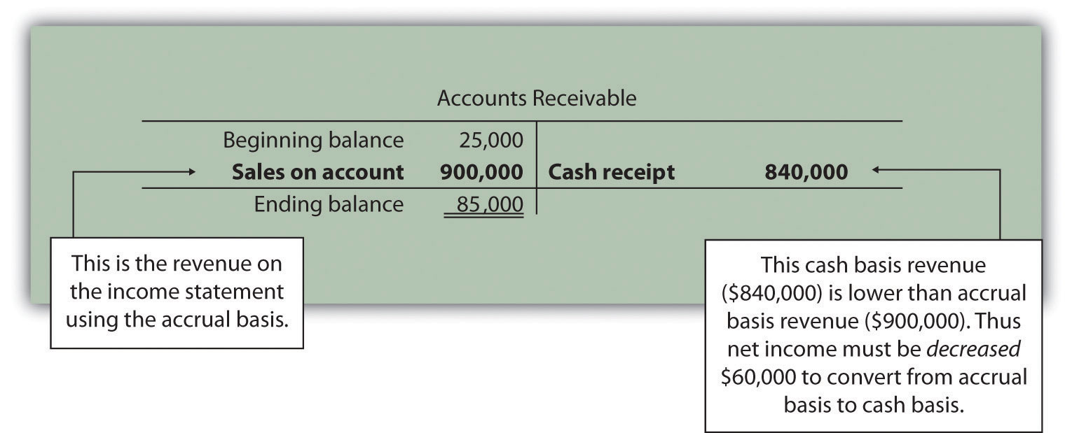 same day payday loans no teletrack