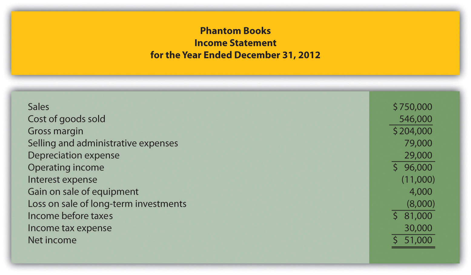 new balance sheet format 2012