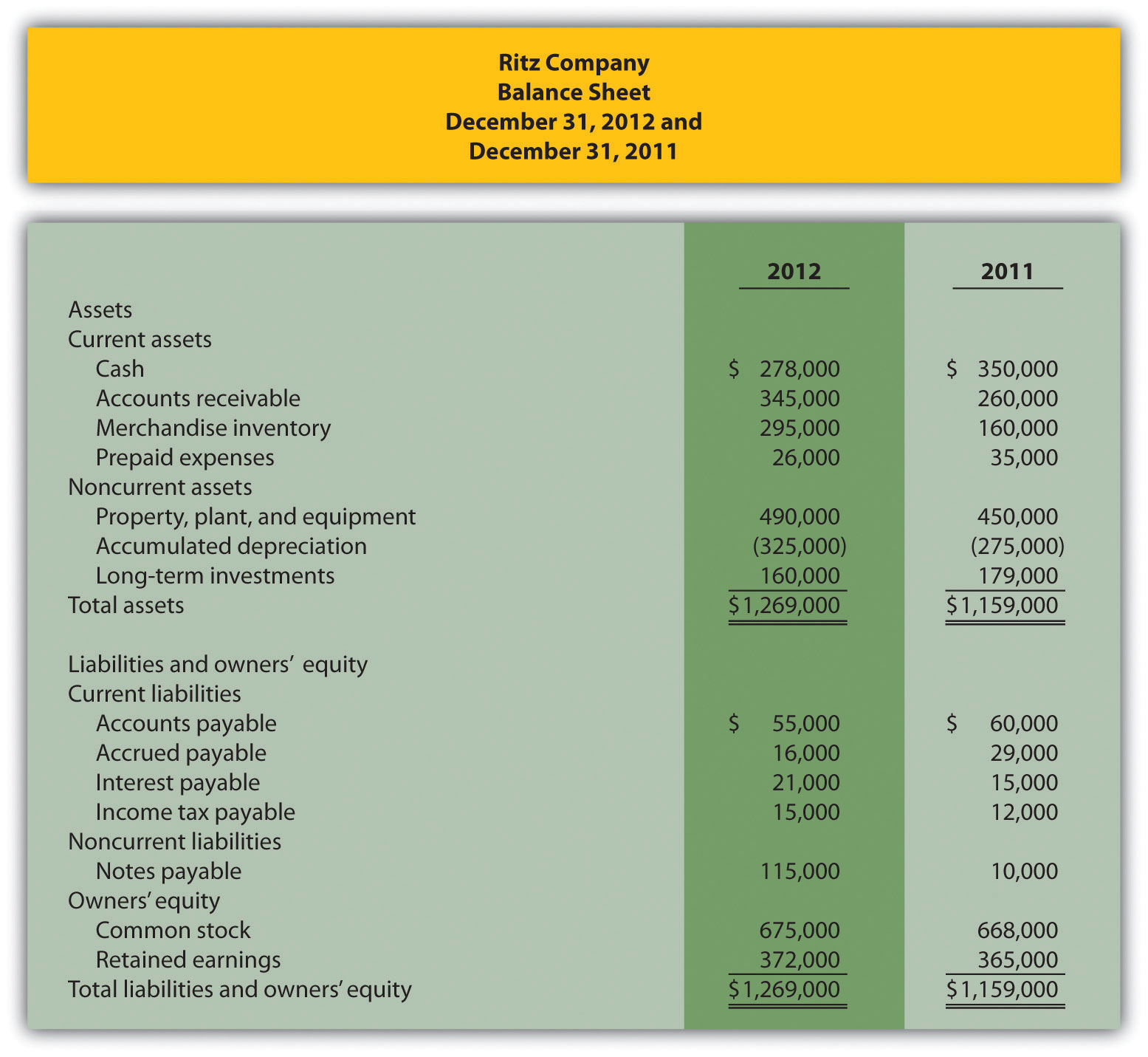 cash flow statement indirect method vs direct method