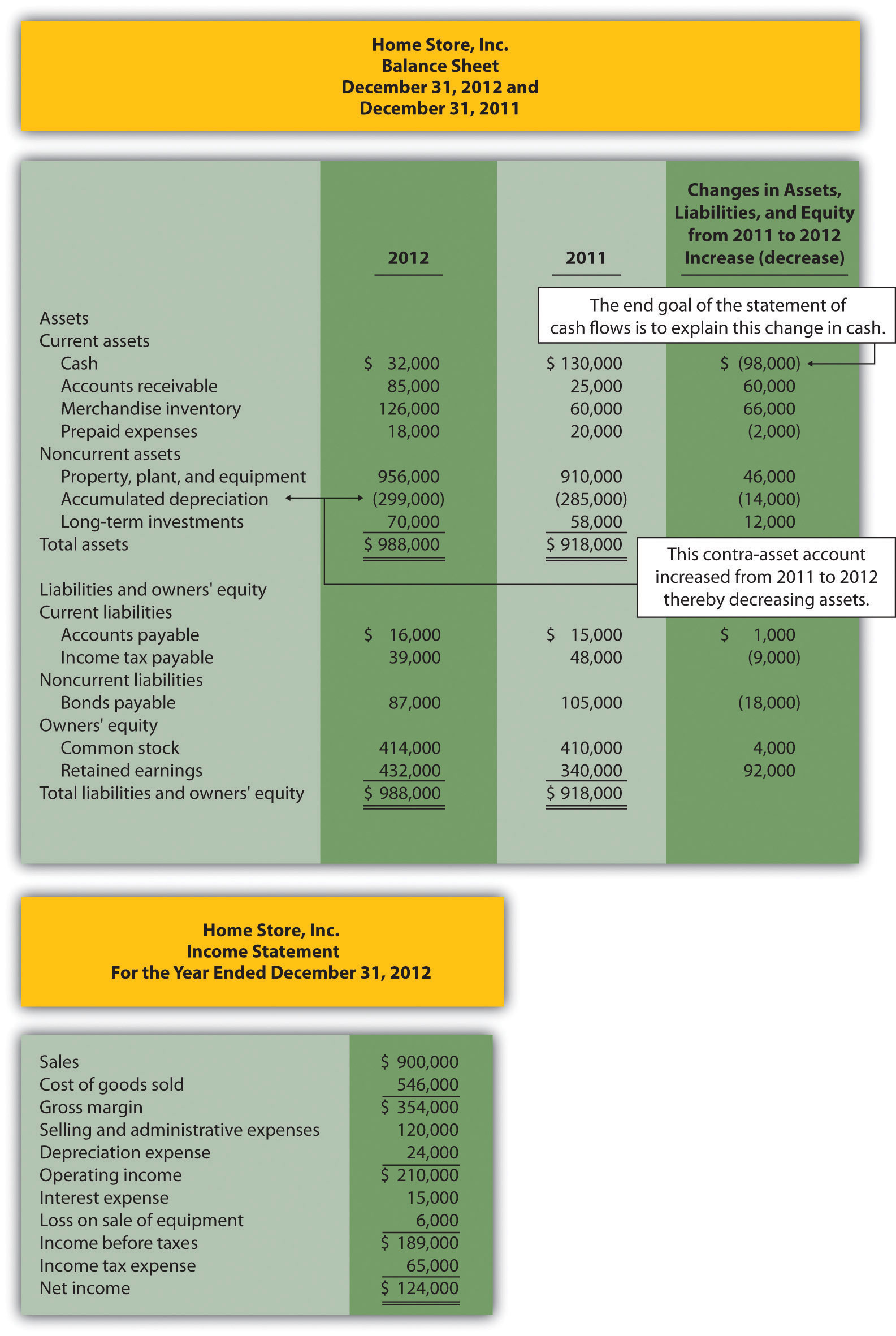 cash flow statement indirect method vs direct method