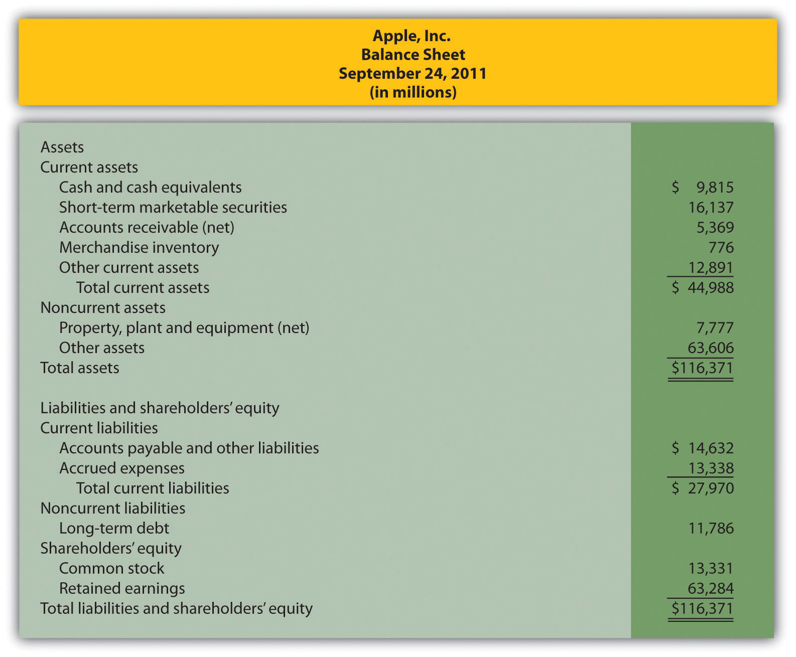 Financial analysis report of apple inc 2011
