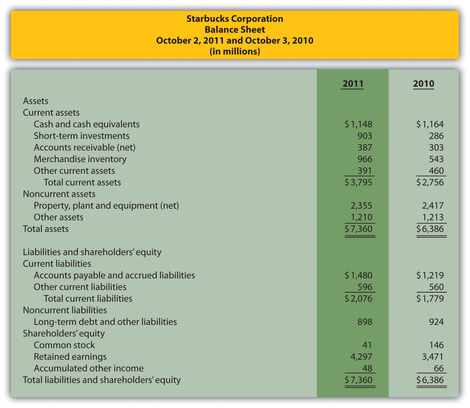 Nonfinancial Performance Measures: The Balanced Scorecard