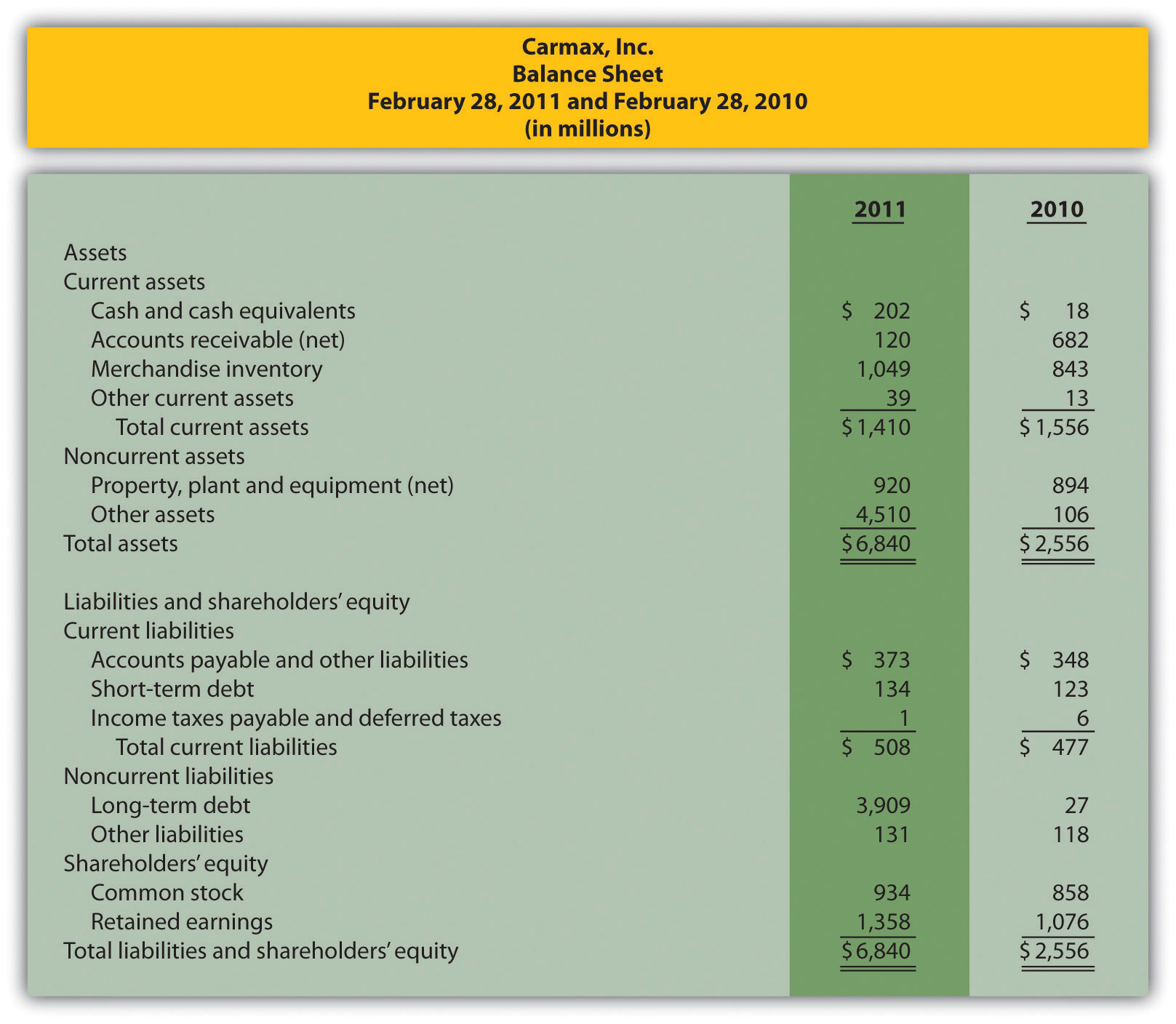 Nonfinancial  take steps Measures: The Balanced Scorecard