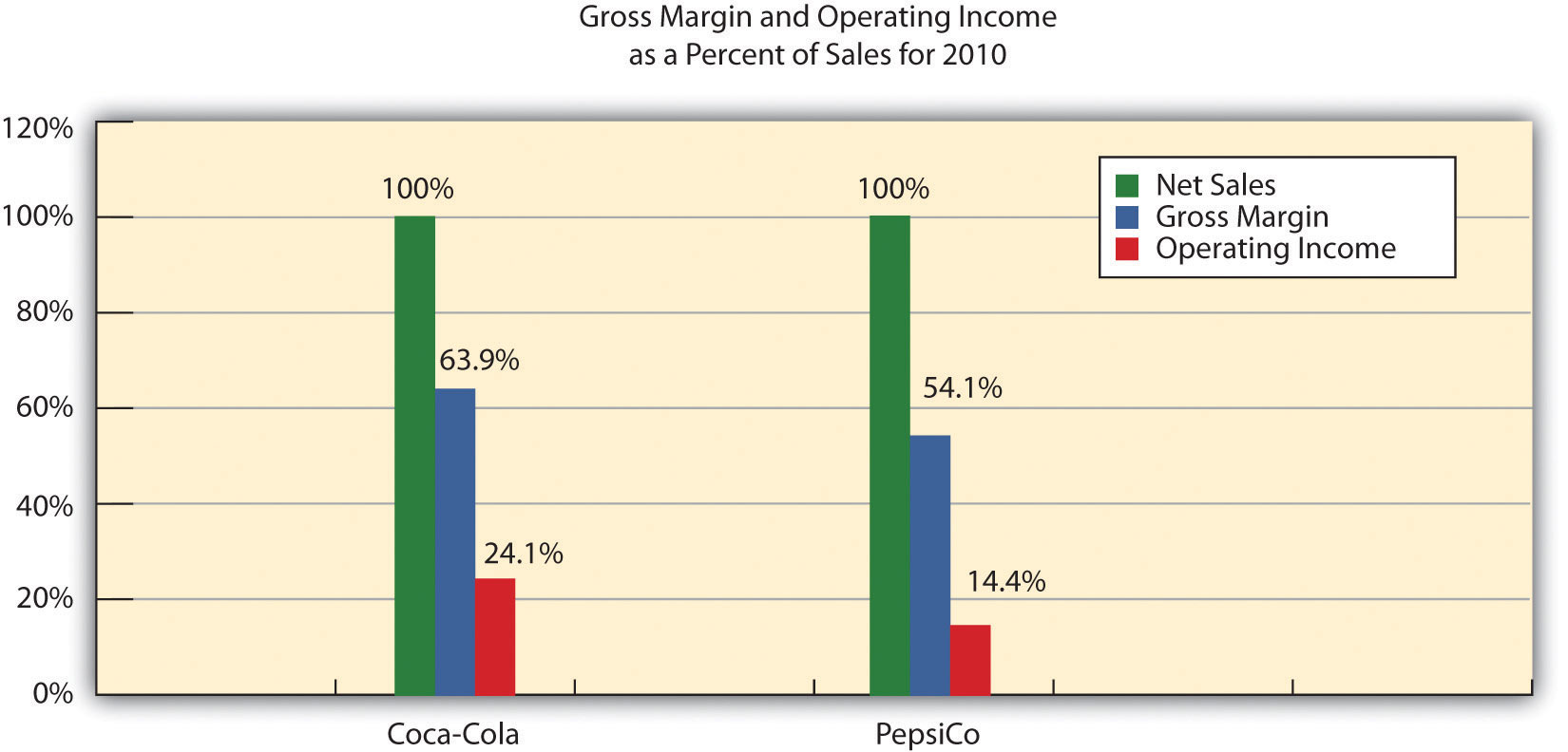 Common Size Financial Statement: Definition and Example