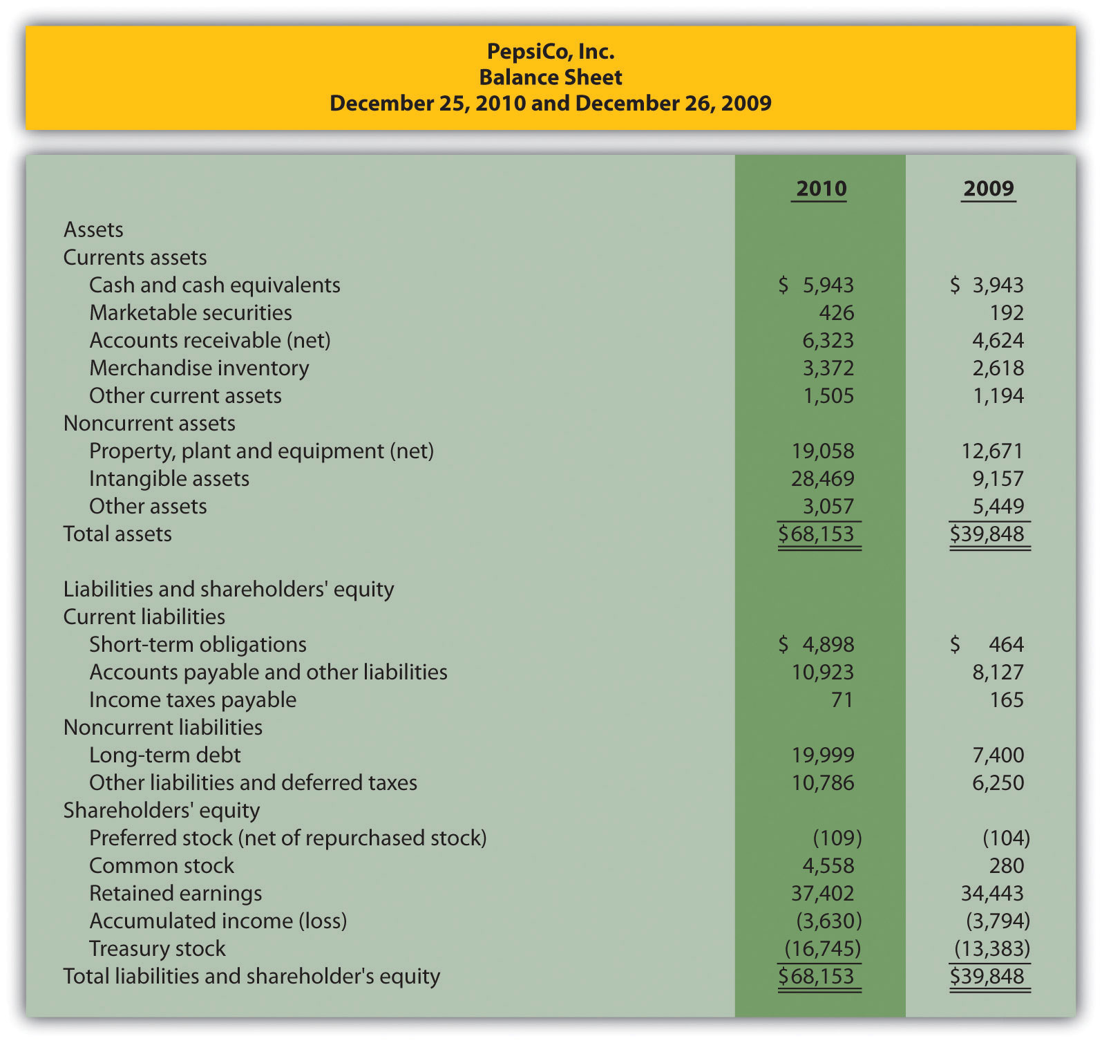 A Financial Statement: Random Thoughts