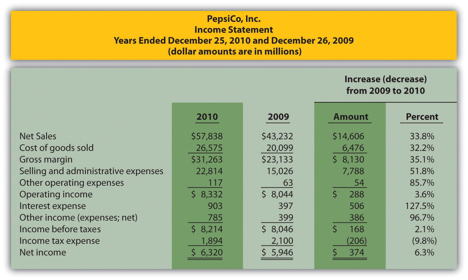 trend-analysis-of-financial-statements