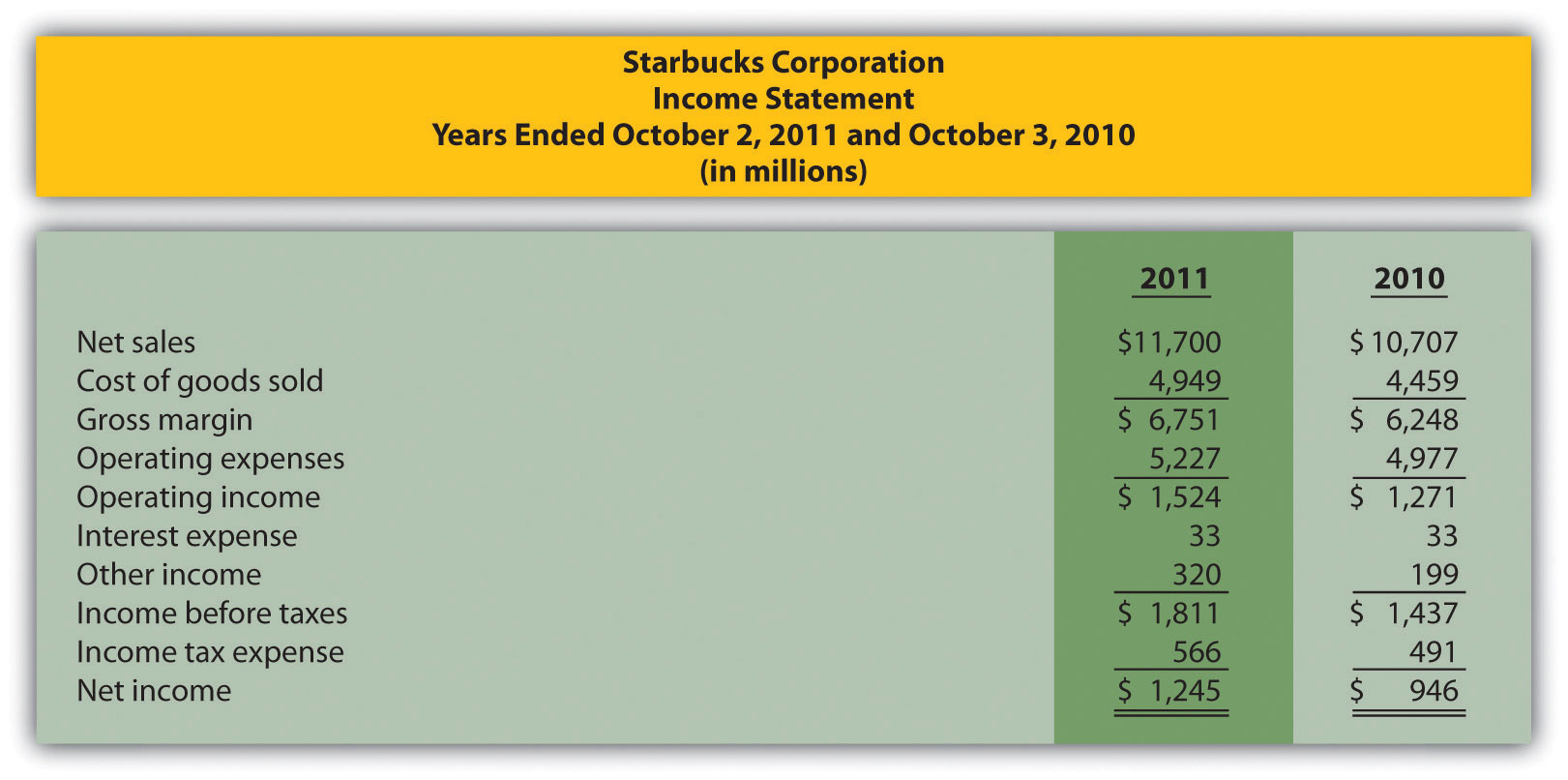 balanced scorecard example retail