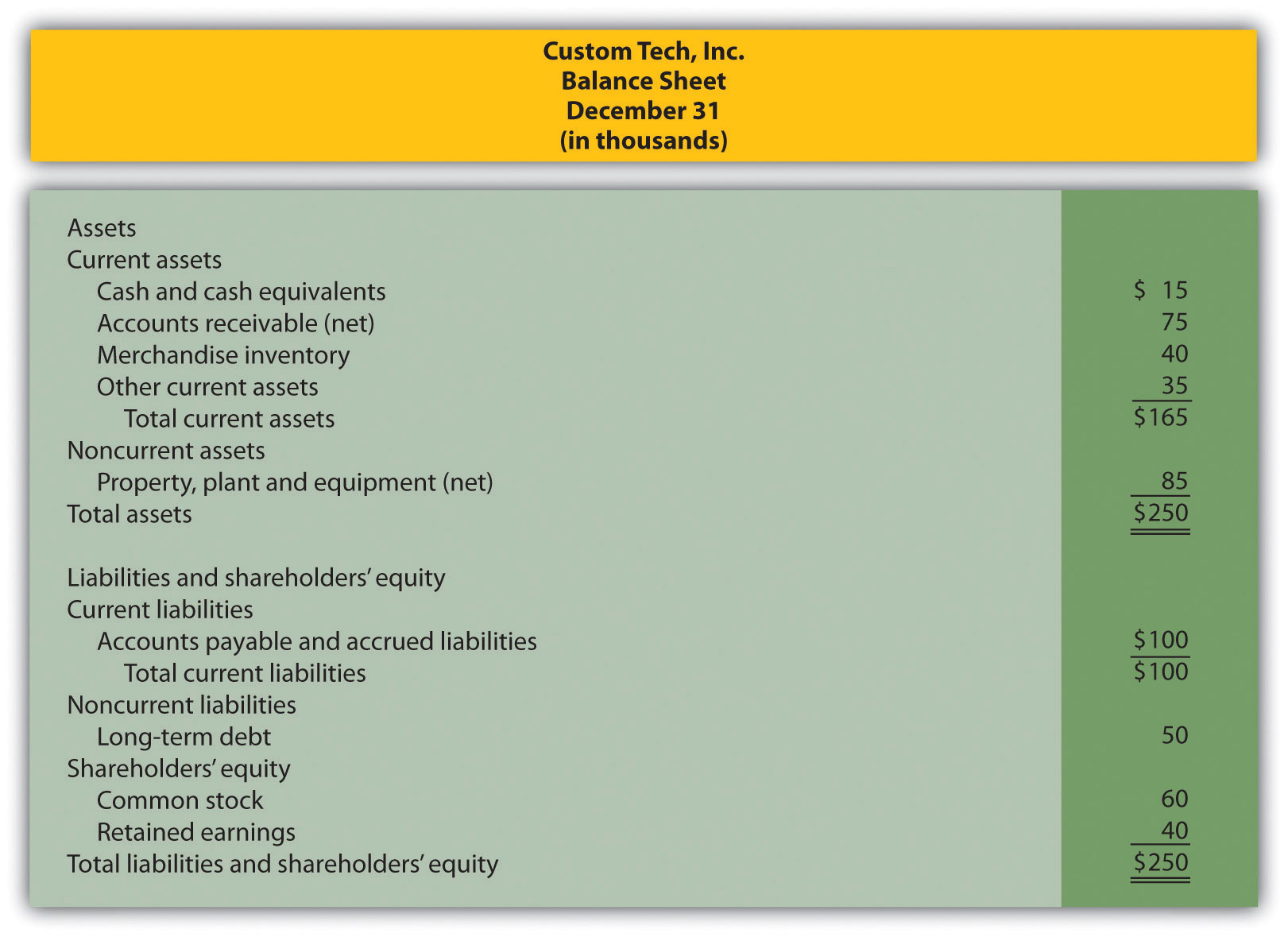 balanced scorecard example retail