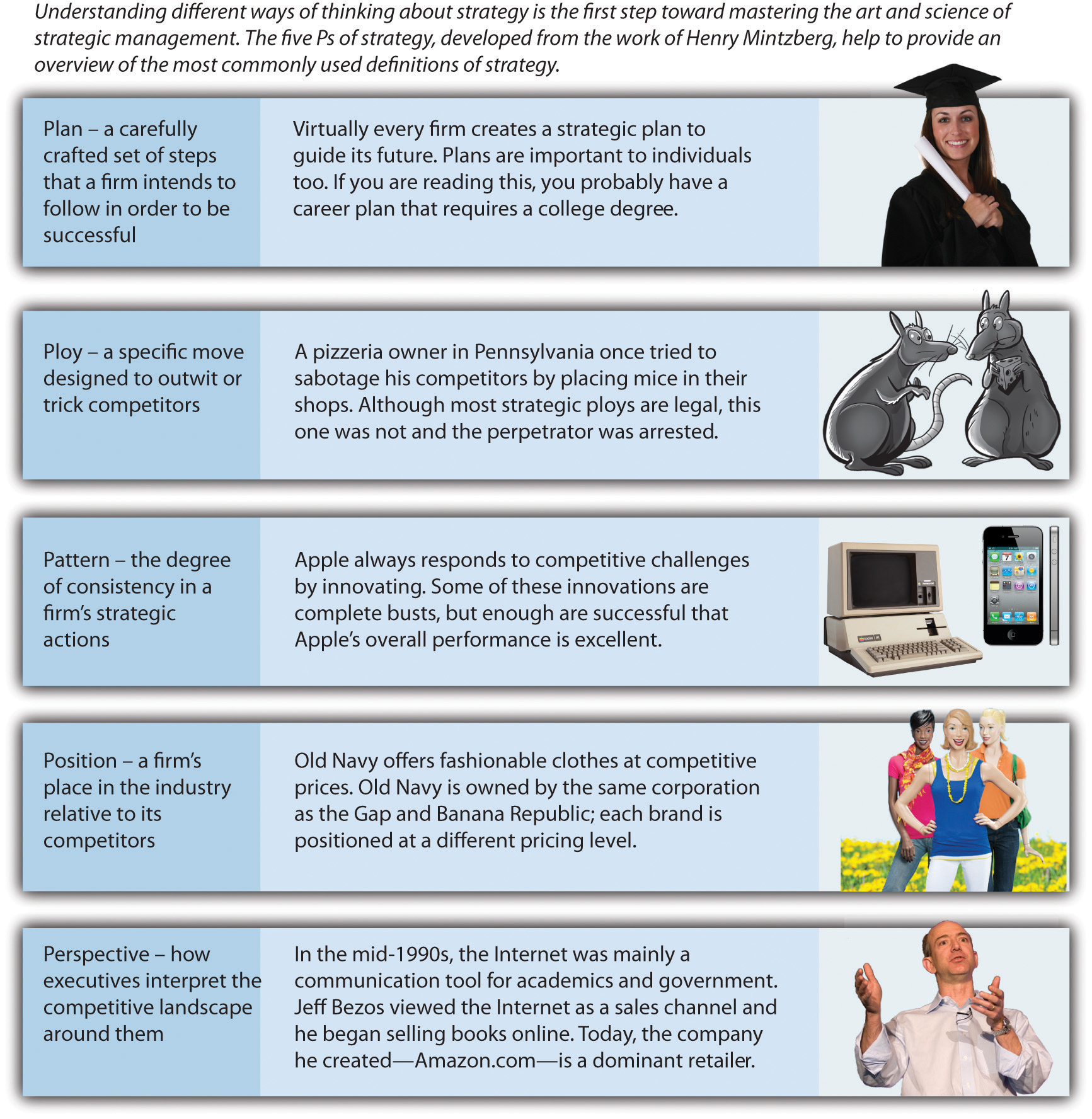 Understanding the Distinction Between the Tactical vs. Strategic Management  Mindset