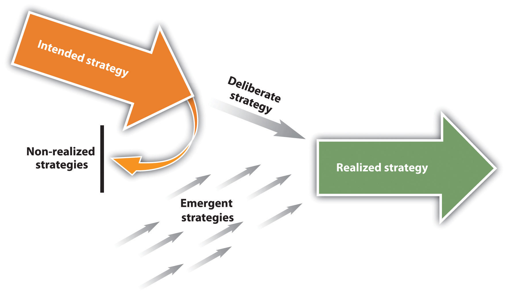 book emergent strategy