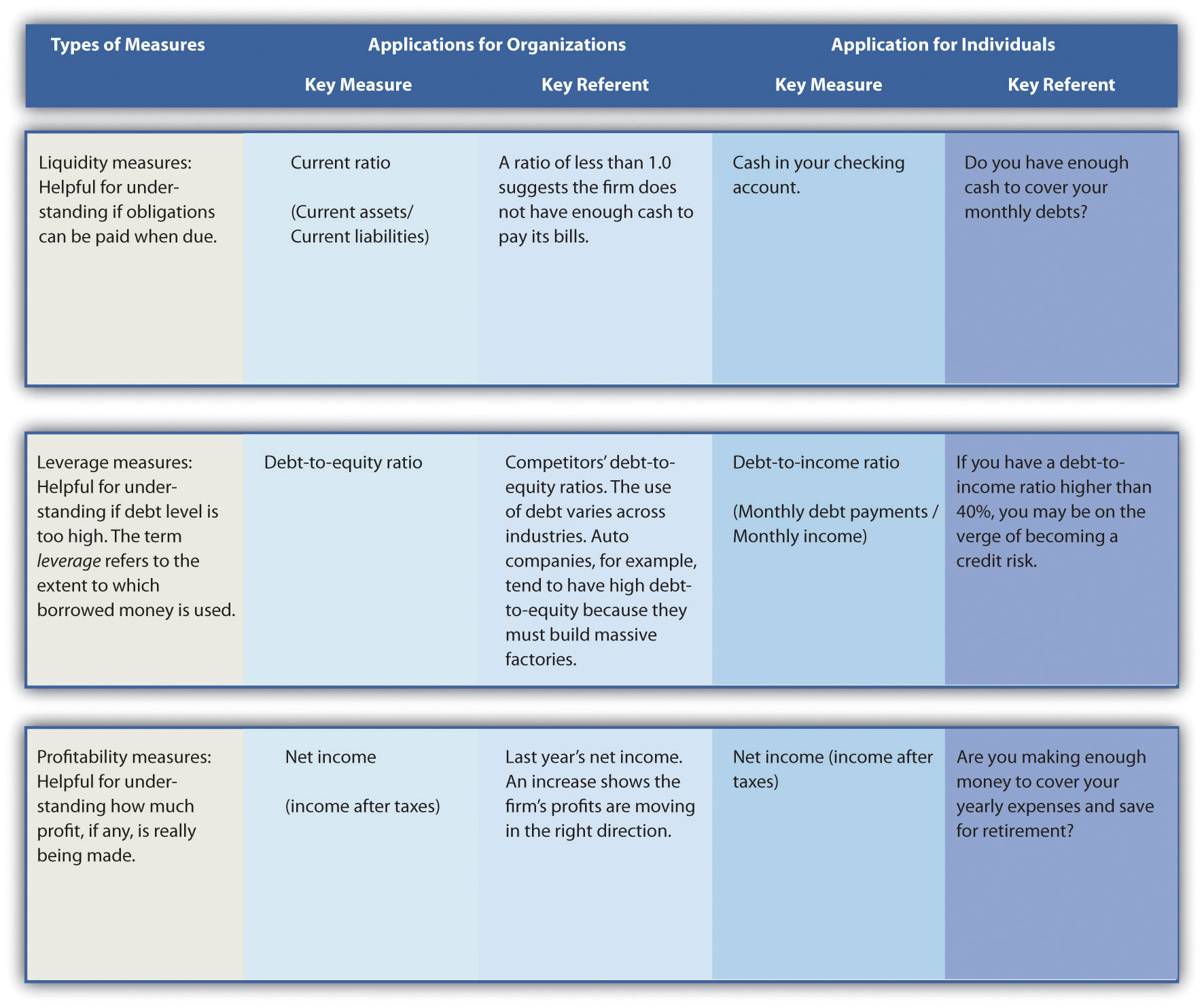 What are Starbucks' goals and objectives?