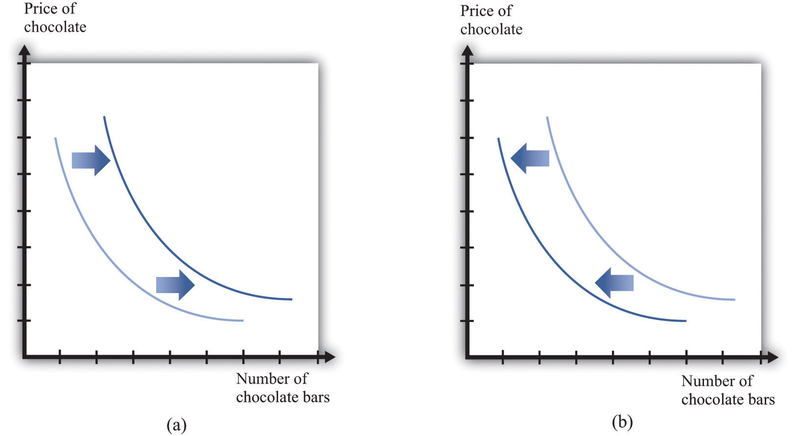 individual-demand