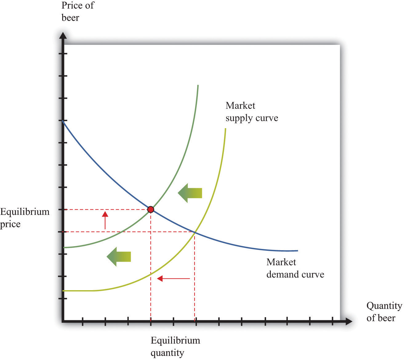 market supply and demand curve