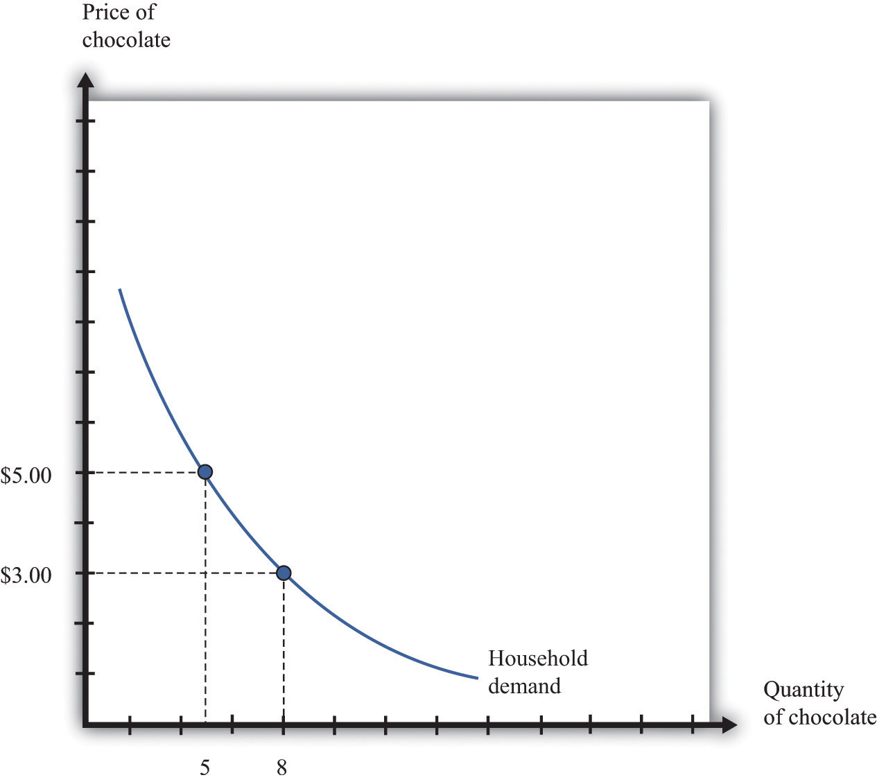 What Is a Demand Curve? (Definition, Importance and Example)