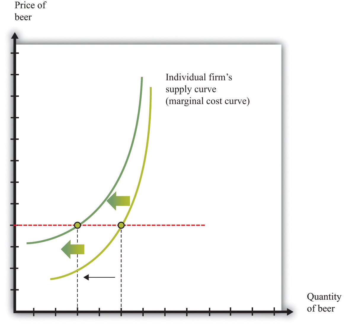 using-the-supply-and-demand-framework