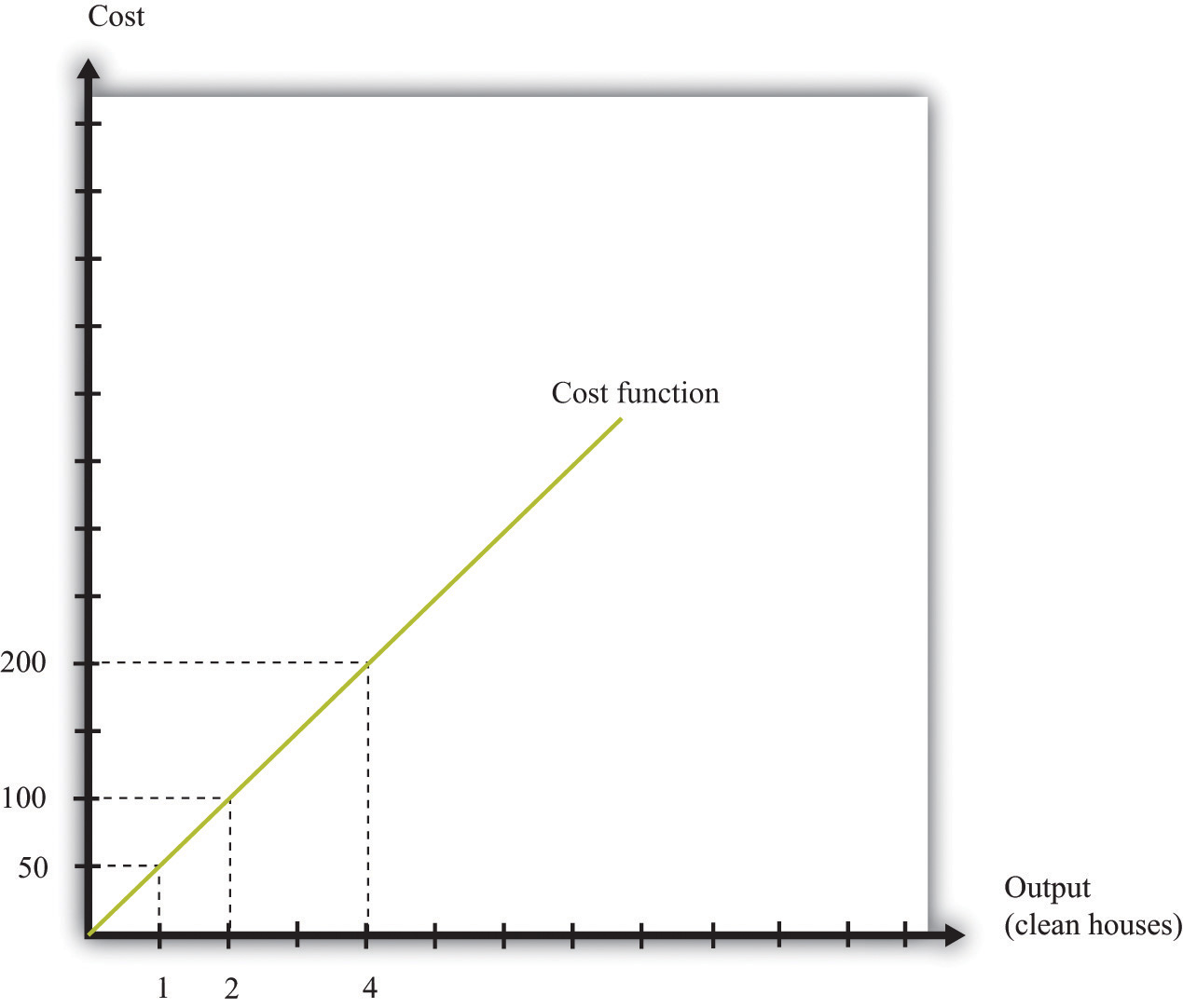 ECON 150: Microeconomics