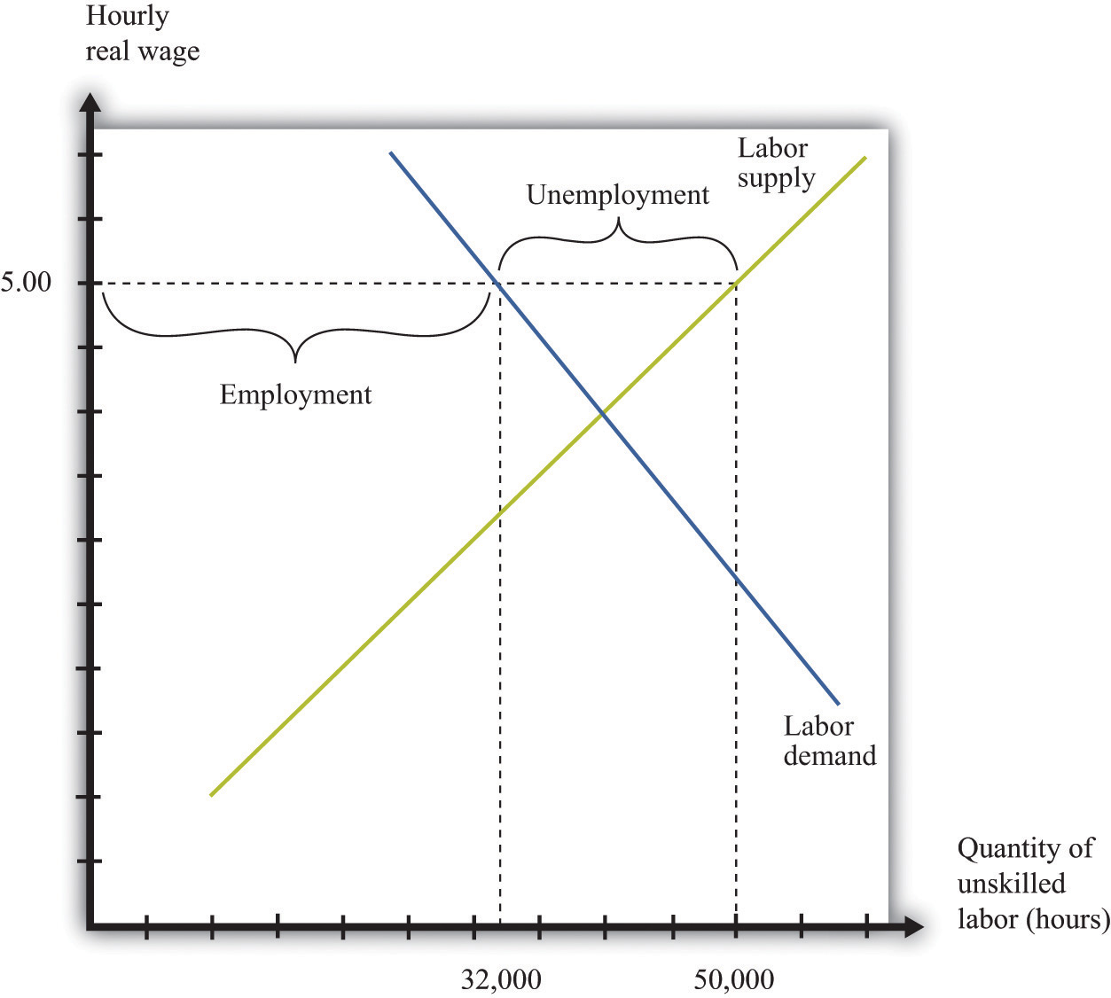 Diagrammatic representation of the definition of minimum acceptable