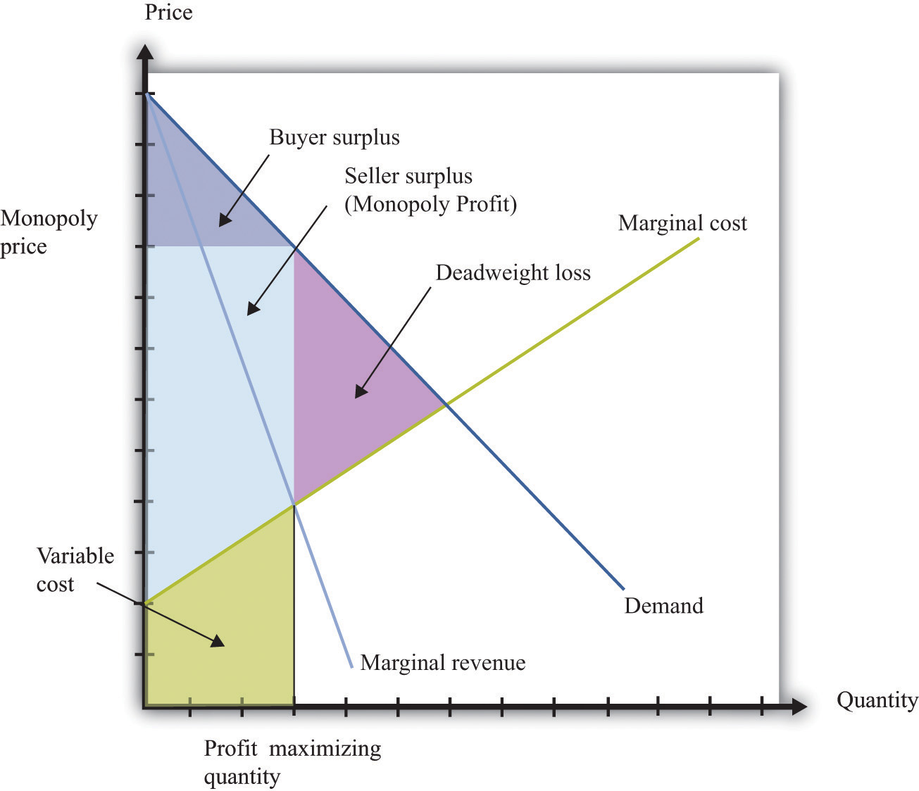 natural monopoly graph