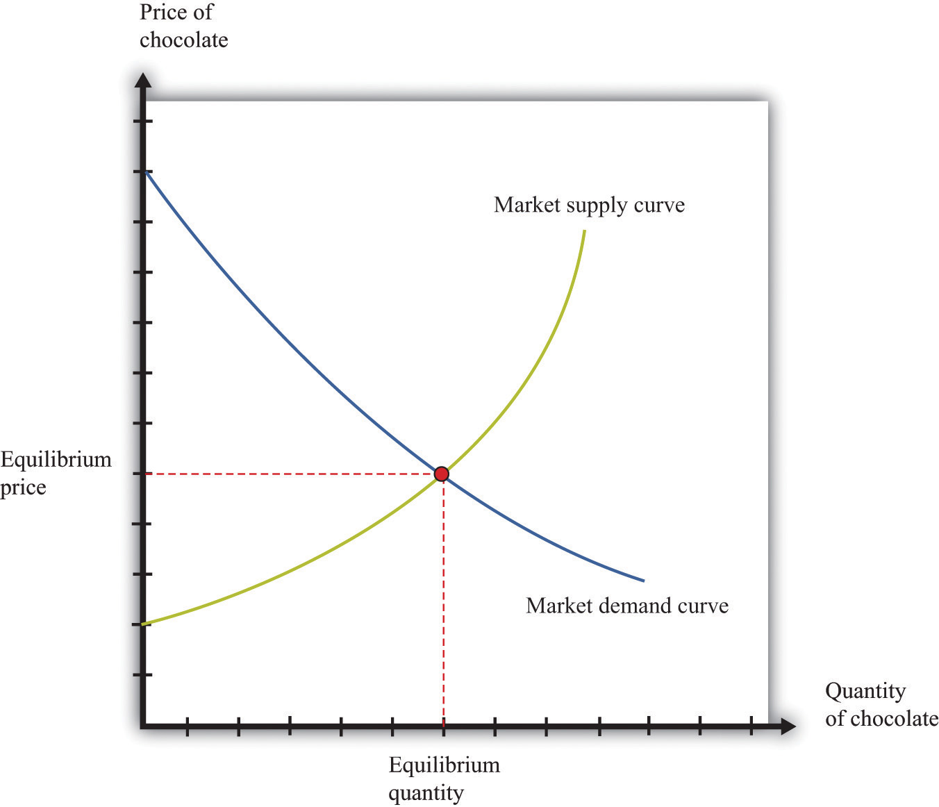when firms exit a perfectly competitive industry, the market supply curve shifts to the left