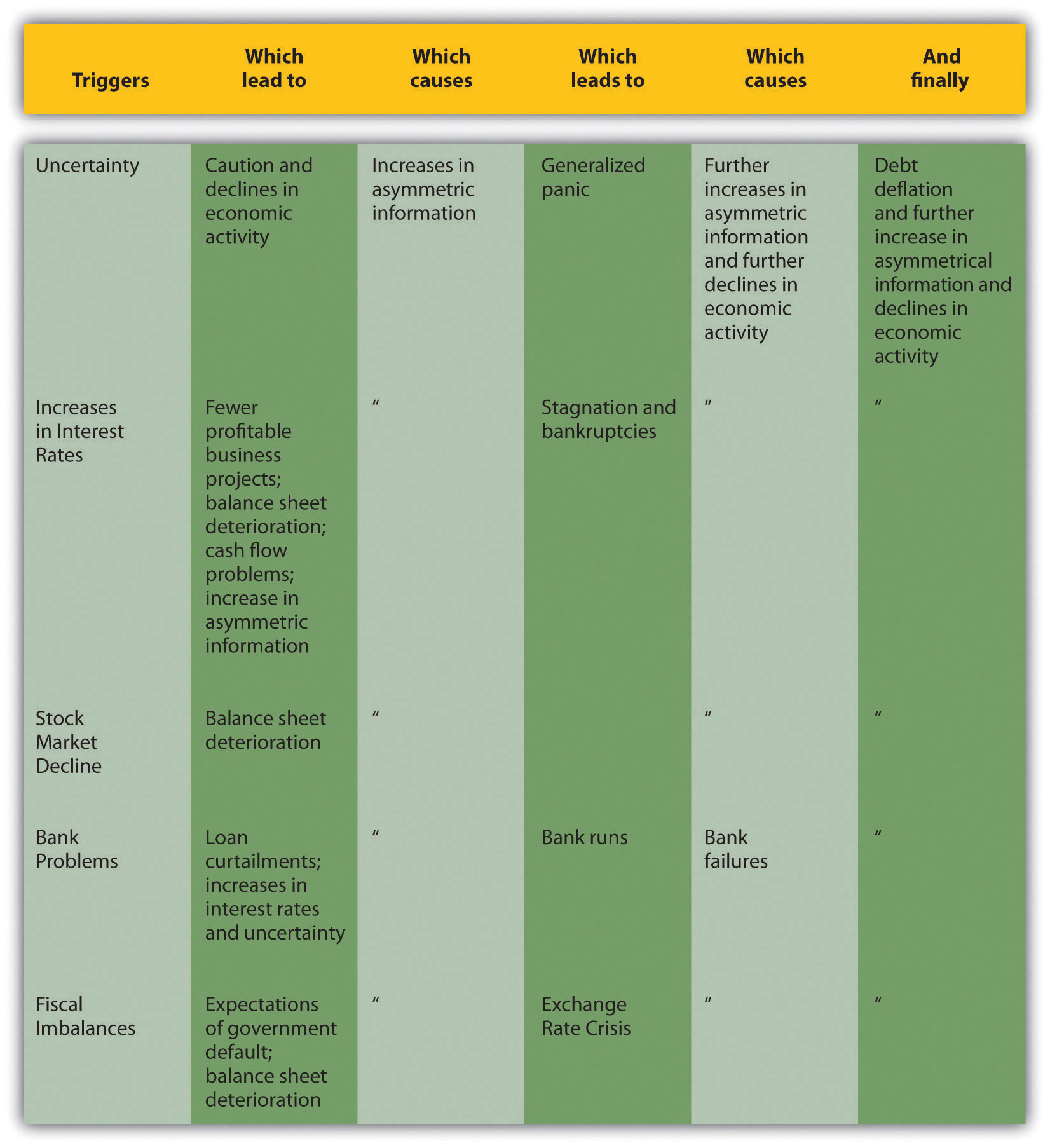 Financial Crisis: Definition, Causes, and Examples