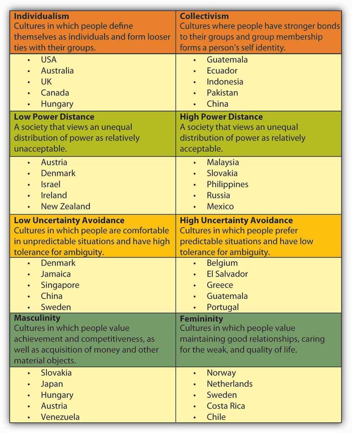 Western Culture - 10 Examples, Characteristics & Values (2023)