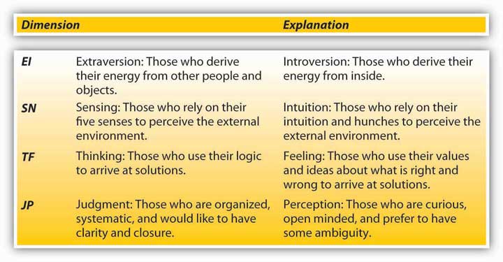 MBTI Database — mbti-notes: “objective”: external reality apart