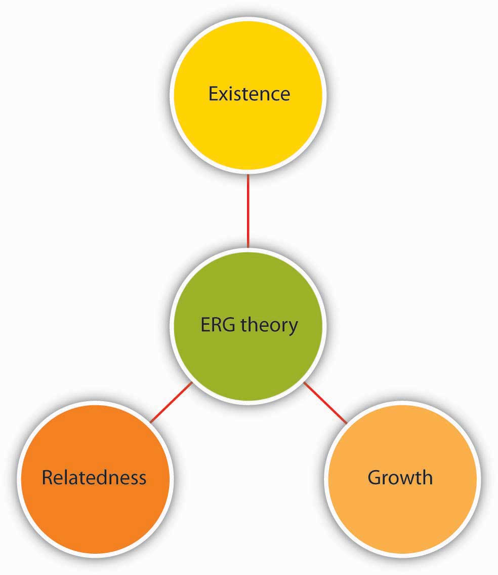 Which of the following is a way to increase employee motivation by improving the P to O expectancies?