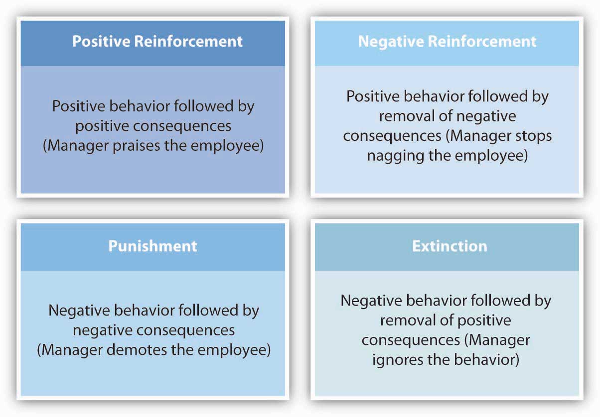 effects of lack of motivation in an organization