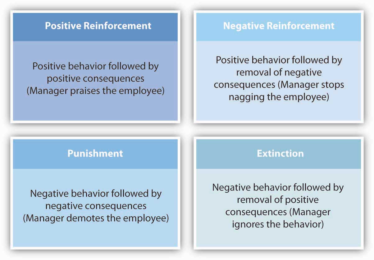 Which of the following is a way to increase employee motivation by improving the P to O expectancies?