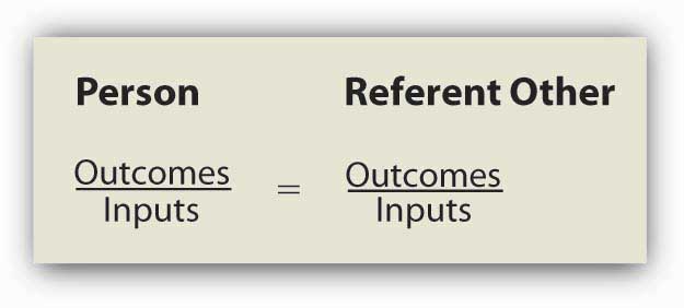 Which of the following is a way to increase employee motivation by improving the P to O expectancies?