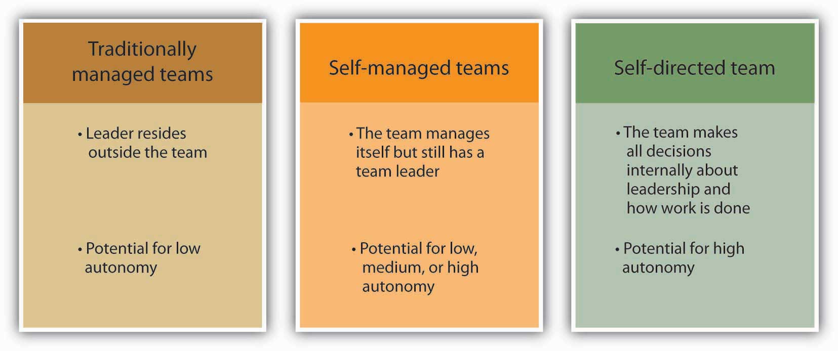 Managing Groups and Teams