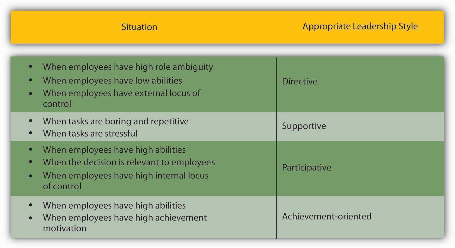 Leadership Approaches: How to Approach Being in a Leadership Role